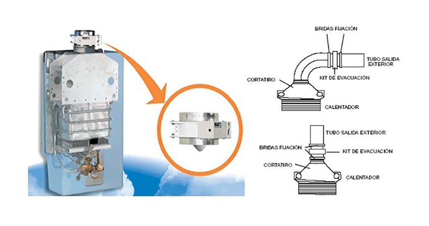 Diferencias entre tiro natural y tiro forzado de chimenea